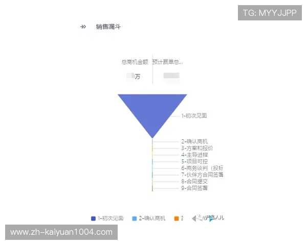 欧博管理系统怎么样：技术支持与售后服务的真实反馈